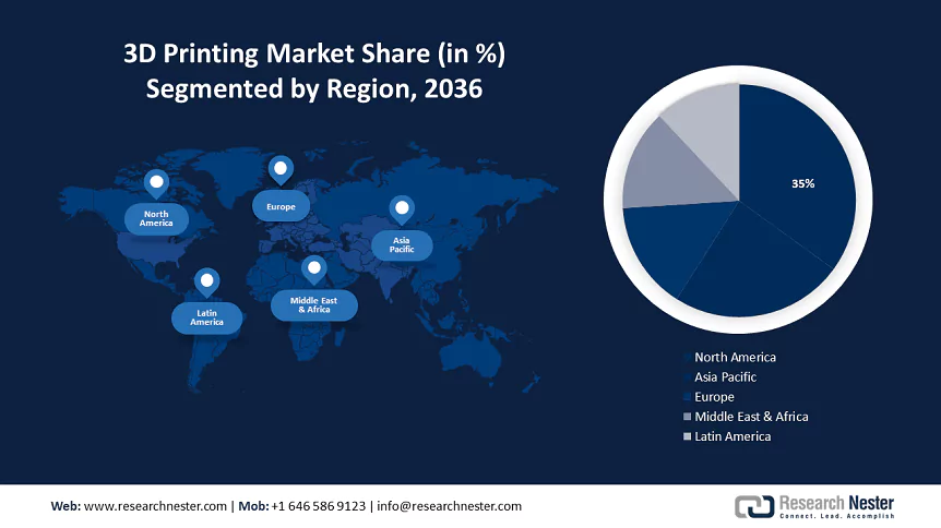 3D Printing Market Size